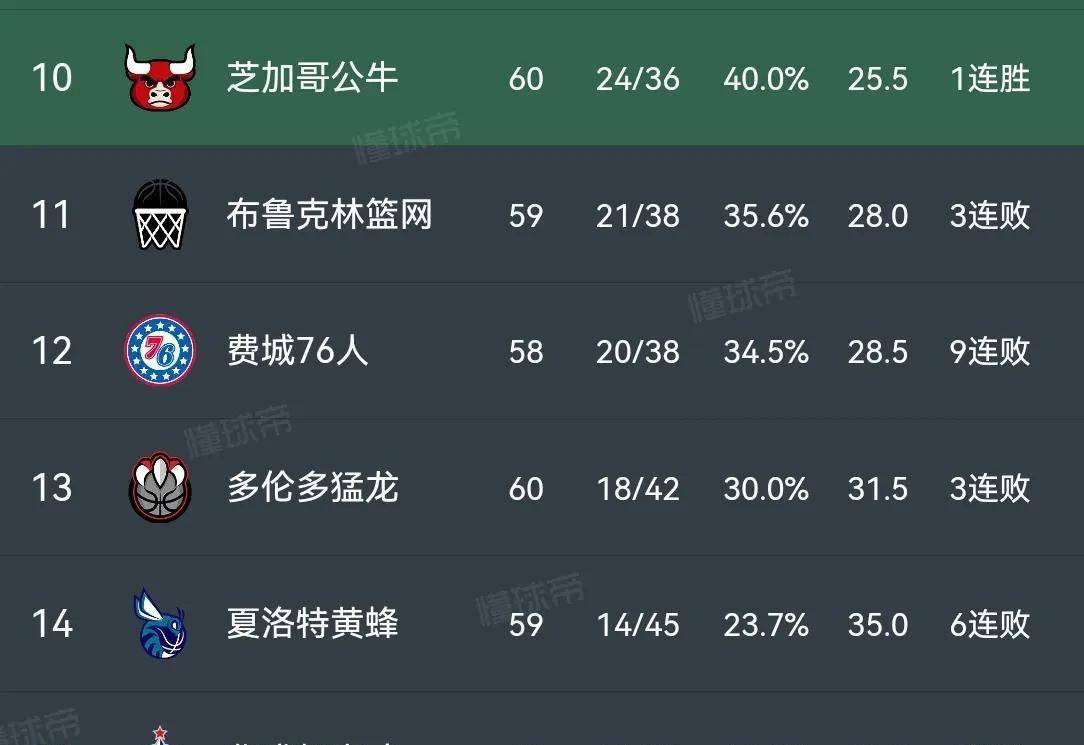 76人王牌球员创赛季得分新高，媒体热捧，是一这样.的简单介绍J9游戏官方网站